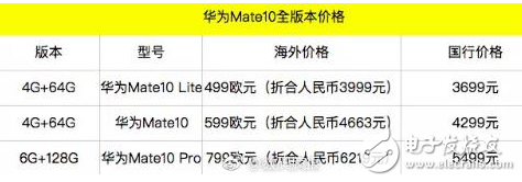 华为mate10即将上市:配置、价格超级感人,屏占比惊人,冲击高端旗舰市场