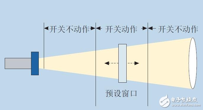 超声波传感器设计指南