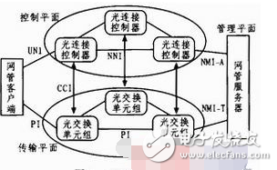 以青海地区为例浅谈ASON技术在电力通信网发挥的作用