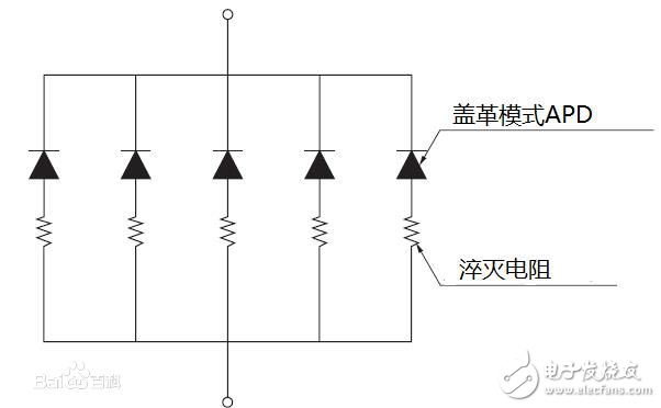 硅光电倍增管的含义与工作原理及其在PET中的应用