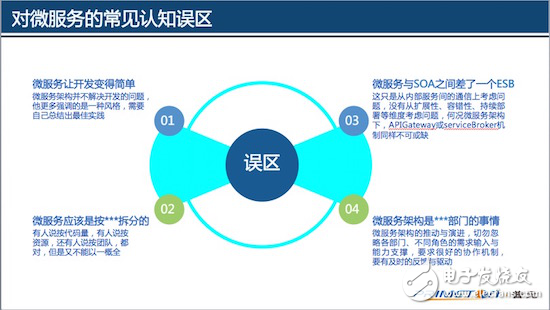 微服务与容器技术实践