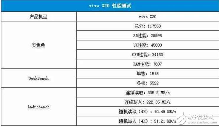 vivoX20评测：vivo x20外观、配置、拍照、续航、音频、价格全面解析，值得体验