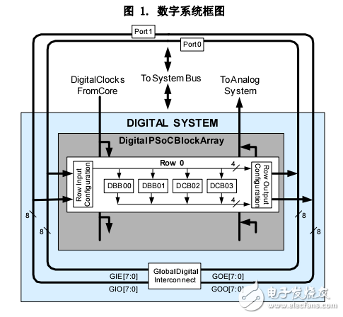 PSoC 1 可编程片上系统CY8C21123_CY8C21223_CY8C21323_001-63473_0A_V_ZH