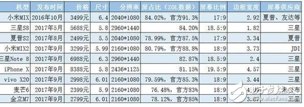 vivo X20营销做得好,但论性价比还有差距