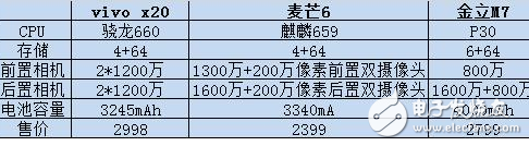 vivo X20营销做得好,但论性价比还有差距