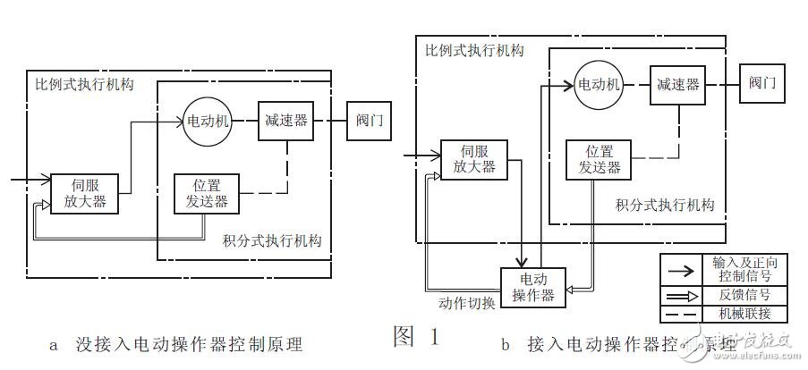 直通电动调节阀系列规格及安装尺寸