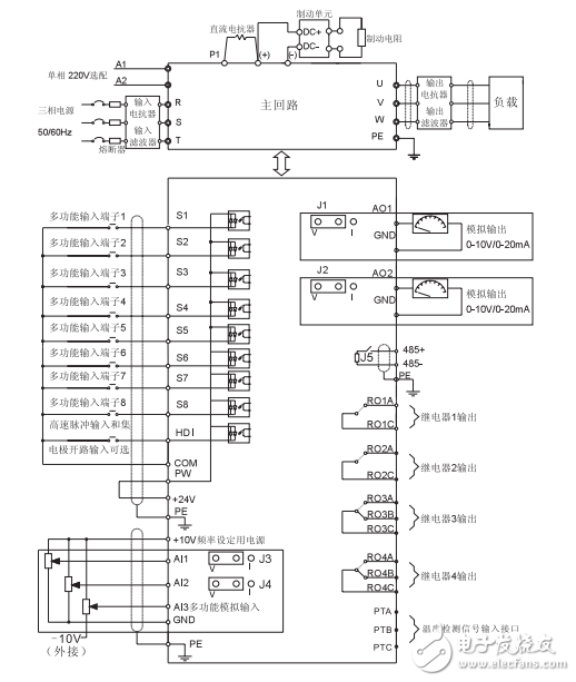 英威腾Goodrive300-01空压机专用变频器产品使用手册