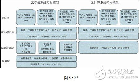 云存储技术_什么是云存储