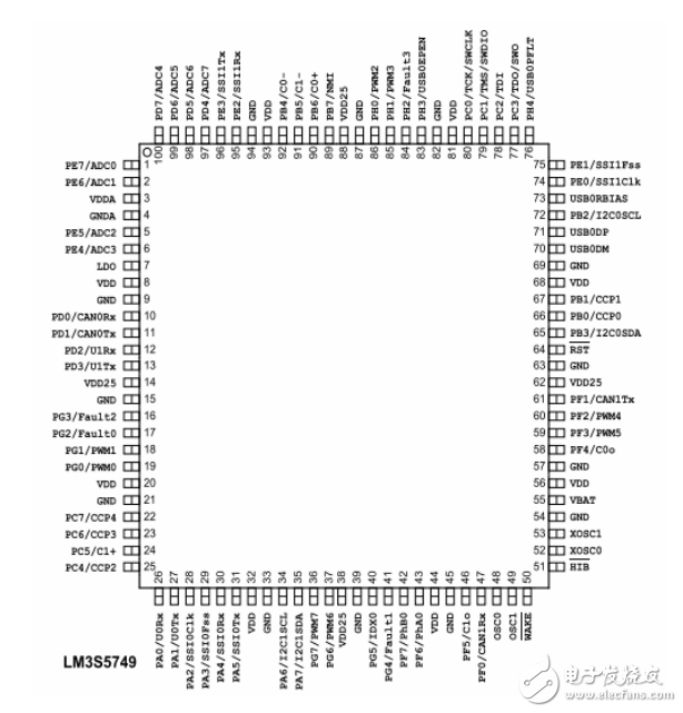 02 lm3s usb处理器