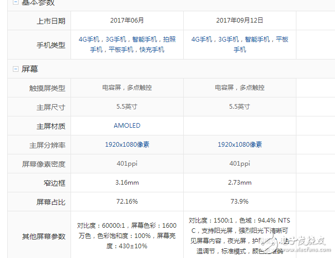 OPPOR11和小米Note3哪个值得买？