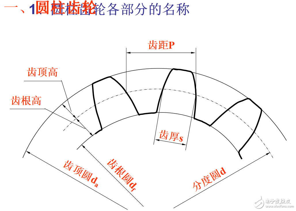 课程设计中减速器齿轮画法