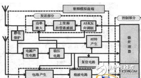 浅谈射频前端设计如何提高网络效率和带来更好的体验感