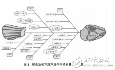 超声波焊接原理与锂电池极耳超声波焊接质量的分析