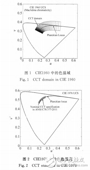 多主色LED电热模型的建模方法及其LED照明光源的相关色温调控介绍