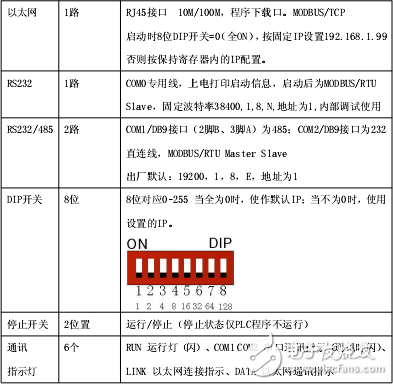 腾控T-903以太网模拟量采集模块使用说明