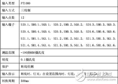 腾控T-906K以太网热电阻模块使用说明