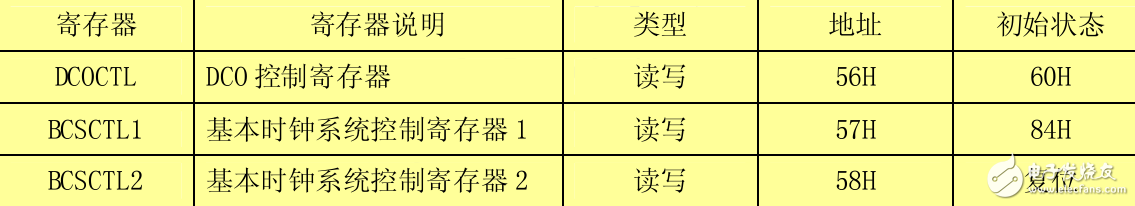 基于MSP430功能模块详解系列之——系统时钟