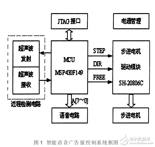 基于MSP430的智能语音广告窗控制系统设计