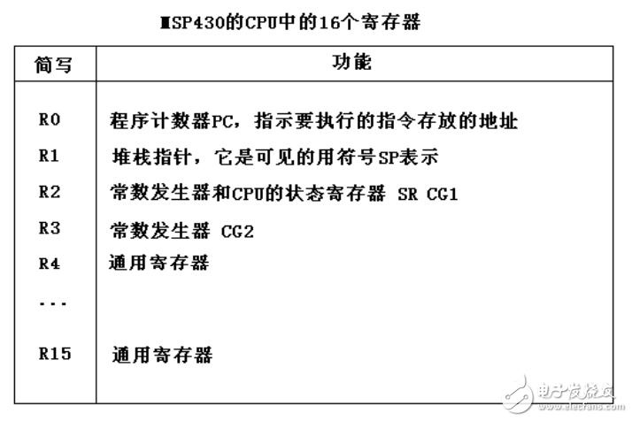 基于MSP430外围模块功能简介