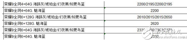 荣耀9怎么样？华为荣耀9批发价曝光，优缺点分析，依旧是小米6最大的对手