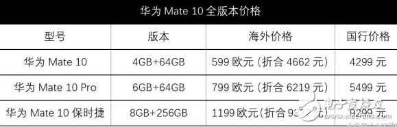 华为mate10发布会倒计时:颜值、配置满分,开启线下预定,国行价格4299起,华为mate9降价让路