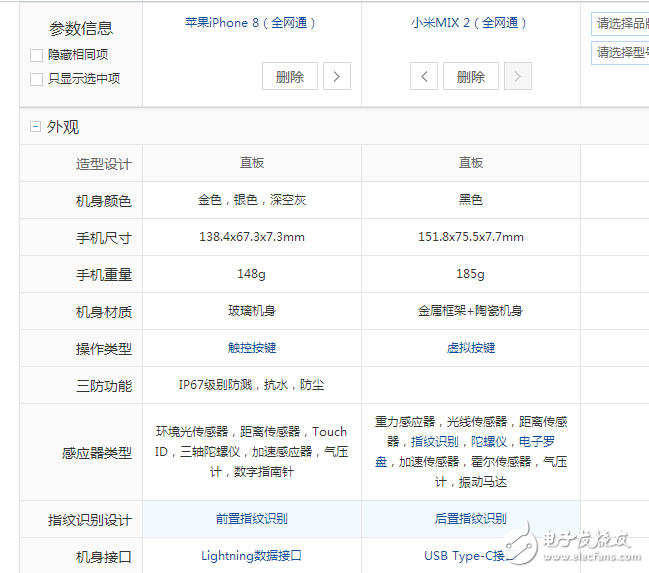 小米mix2和苹果8对比评测