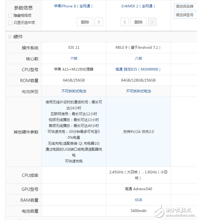 小米mix2和苹果8对比评测