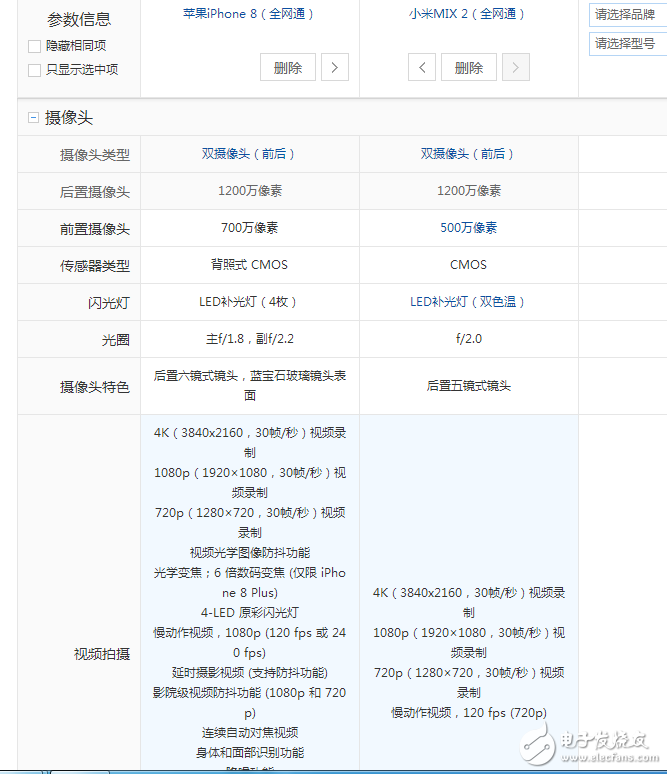 小米mix2和苹果8对比评测