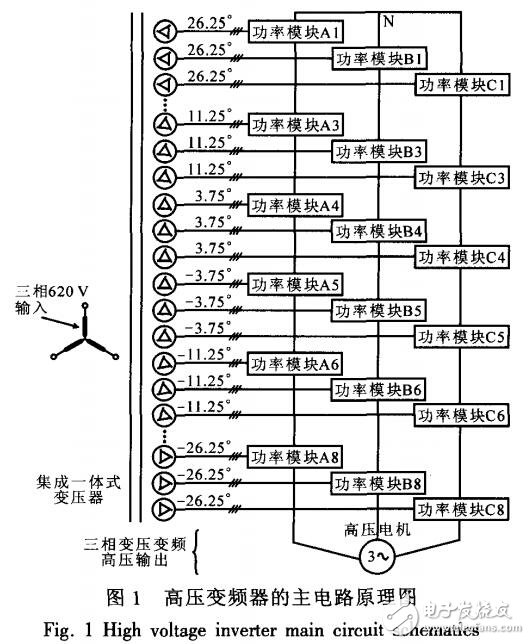 基于高压变频器在风力发电中的应用设计