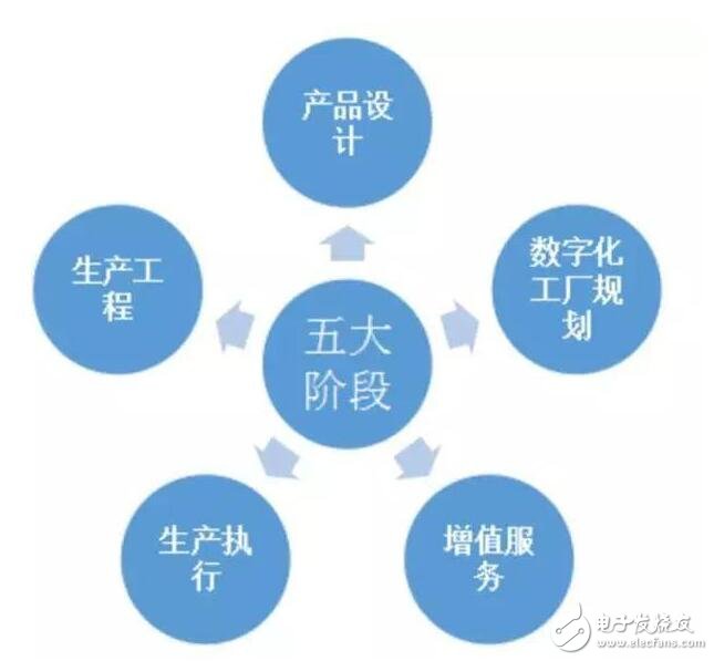 基于智能制造技术研究与设计