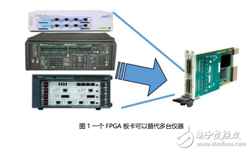 应对多样化数字接口测试挑战的解决方案——基于可编程FPGA的测试