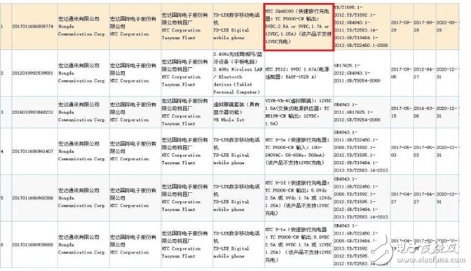 HTC 全面屏手机发布时间确认,SIM卡将被out