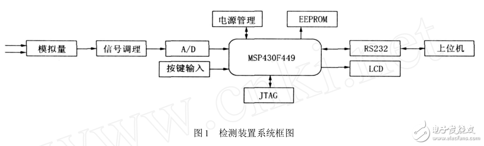 基于高性能、低功耗16 位单片机MSP430F449 设计的电导率检测装置的测量原理