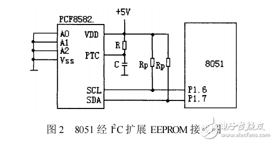 软件模拟I2C总线的C51实现