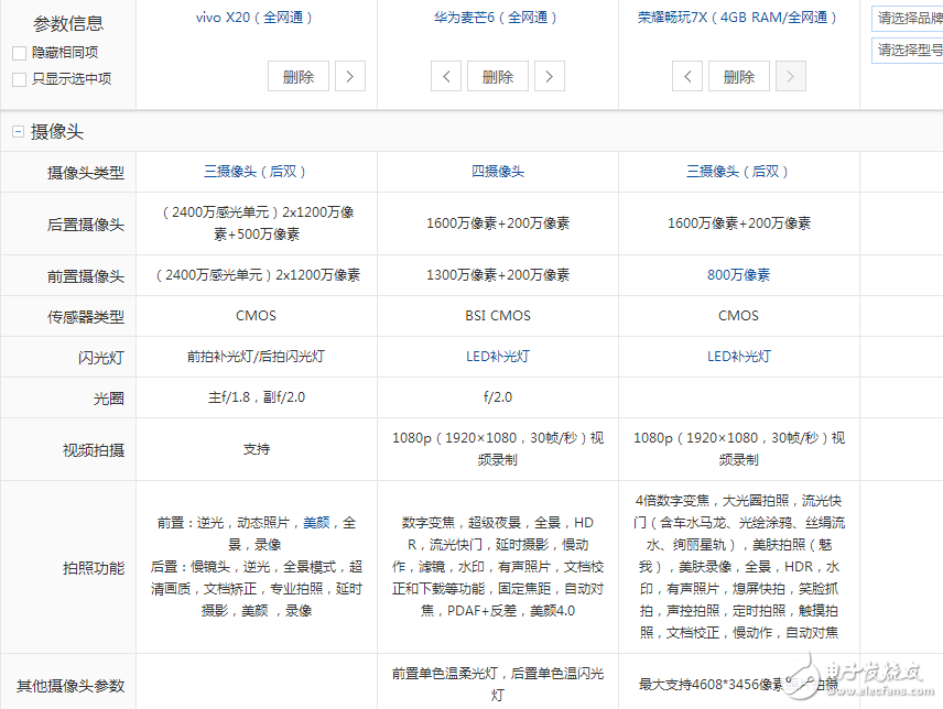 国产全面屏手机之战！荣耀畅玩7X、华为麦芒6，vivoX20配置,价格对比评测