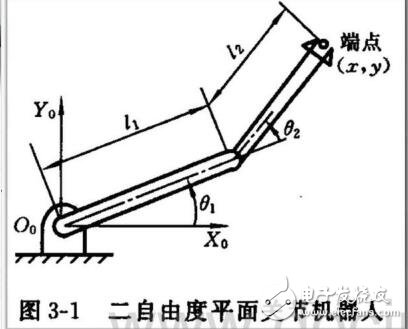 工业机器人动力学分析