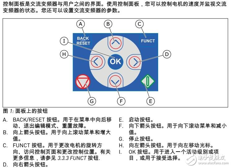 VACON® 100 FLOW交流变频器功能及设置