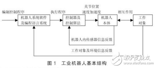 基于PLC在工业机器人应用设计研究