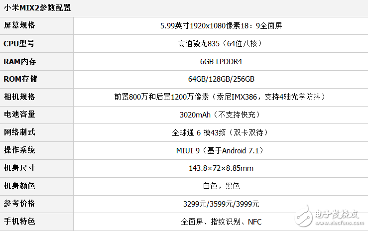 小米mix2和vivox20两款全面屏手机详细对比