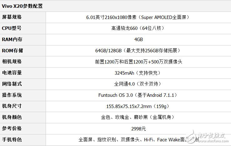 小米mix2和vivox20两款全面屏手机详细对比