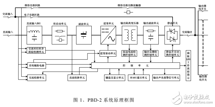 PBD系列电力系统专用不间断电源产品说明