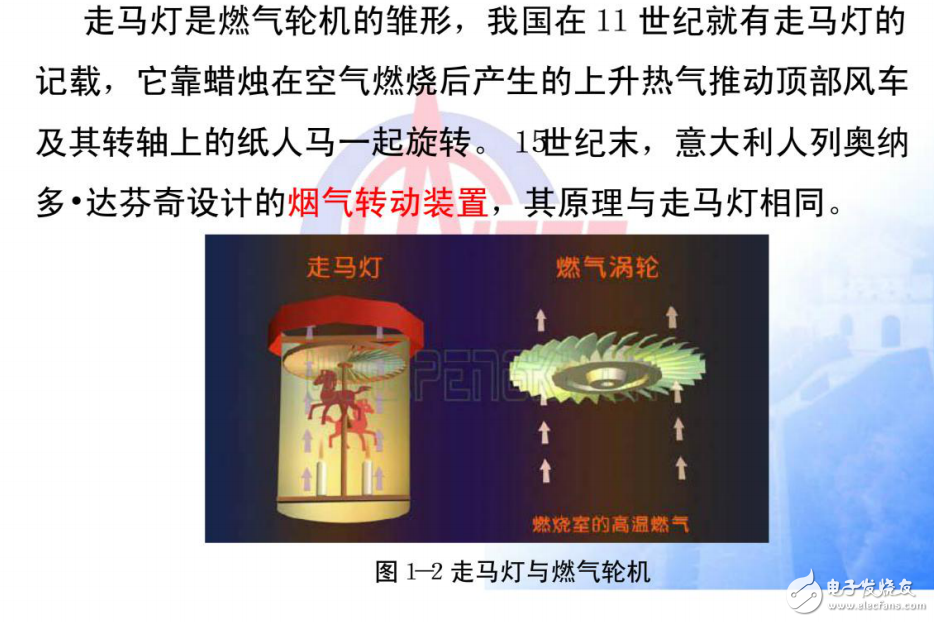 燃气轮机的概述及其原理和结构介绍