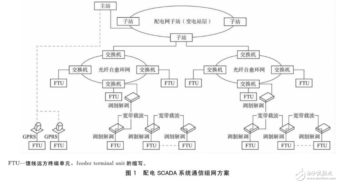 智能配电网与SDG自动化技术的介绍