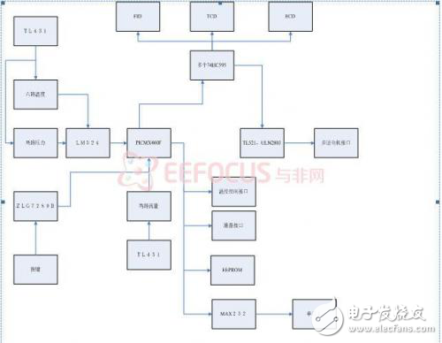 气相色谱仪应用方案