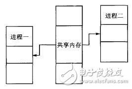 移动机器人控制系统设计方案探究