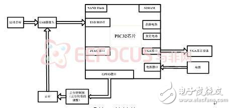 智能目标跟踪系统设计方案