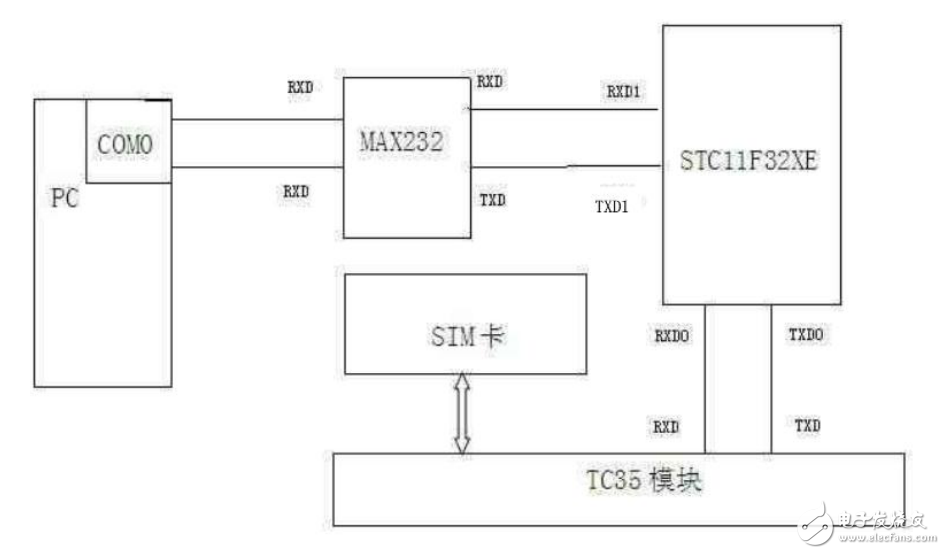 外围应用电路_51连接原理图