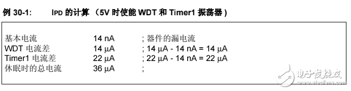 PIC 中档单片机系列-电气规范