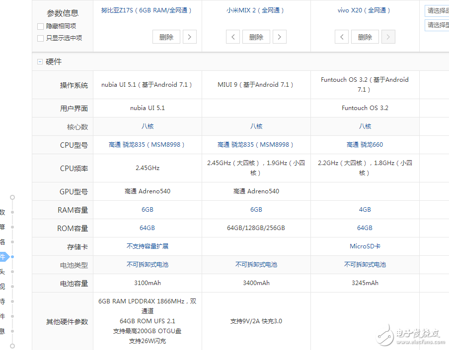 国产全面破开撕！努比亚z17s、小米MIX2、vivoX20对比评测：谁更具性价比