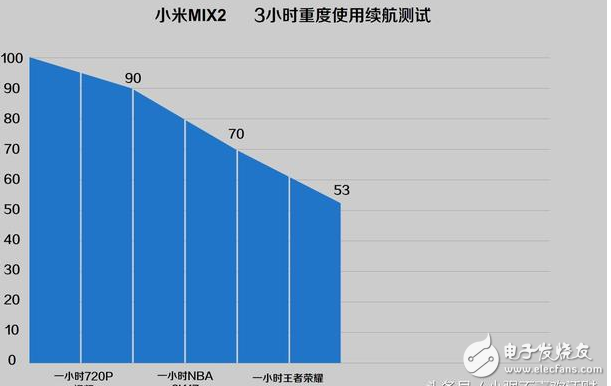 国产全面破开撕！努比亚z17s、小米MIX2、vivoX20对比评测：谁更具性价比